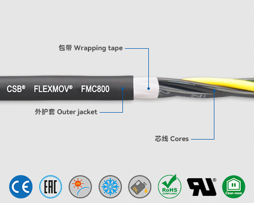 FMC800 控制電纜