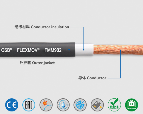 FMM902 動(dòng)力電纜