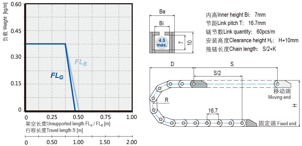 微型易填充電纜拖鏈安裝尺寸